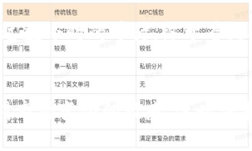 中本聪提币到TP钱包一般要几天？/

guanjianci中本聪,提币,TP钱包,比特币转账/guanjianci

引言
比特币的世界充满了各种神秘和新奇的元素，其中“中本聪”这一名字具有无限魅力。中本聪是比特币的创造者，虽然他的真实身份至今不明，但他所留下的技术极大地影响了整个金融领域。当我们谈论比特币时，提币、钱包等术语便是绕不开的话题。那么，中本聪提币到TP钱包一般需要几天呢？这个问题涉及很多因素，今天我们就来深入探讨一番。

理解提币的基本概念
在开始之前，我们首先有必要理解什么是提币。简单来说，提币是指将数字货币从一个钱包转移到另一个钱包的过程。在这个过程中，通常会涉及到区块链的确认、网络的拥挤程度以及各个钱包之间的协议差异等多个方面。本质上，提币其实就是一次交易，但有些人可能会觉得它比传统的转账要复杂得多。

TP钱包简介
TP钱包是一个相对知名的数字钱包，支持多种加密货币，包括比特币、以太坊等。这种钱包以其用户友好性和安全性受到了广泛的青睐。在TP钱包中，用户可以方便地管理自己的数字资产，并进行各种交易操作。对比特币的新手用户来说，选择一个安全靠谱的钱包是非常重要的，你是不是也这么认为？

中本聪提币的可能性
首先，值得一提的是，中本聪本身不再活跃于比特币的网络中。这也意味着我们在现今并不能陈述“中本聪提币”的过程。如果我们把中本聪视为比特币的发明者，那么所有的比特币几乎都是他早期挖矿的结果。可以说，中本聪提币到TP钱包的说法是一种象征性的说法，它实际上代表的是用户将自己的比特币从某个地方转移到TP钱包。那么，通常这个过程会需要多长时间呢？

提币的时间因素
实际上，提币所需的时间并没有一个固定的答案。这主要取决于以下几个因素：

ul
listrong区块确认时间/strong：比特币的区块确认时间大约为10分钟，但这并不意味着每笔交易都能在这个时间内完成。有时候，由于网络拥堵，确认的时间可能会延长。/li
listrong网络费用设置/strong：用户在提币时可以自行设置网络费用。高费用通常会导致交易被网络更快的确认，而低费用可能会导致交易延迟。/li
listrong钱包之间的协议/strong：不同数字钱包之间可能有不同的处理速度和机制。这也是影响提币时间的一大因素。/li
listrong交易量/strong：在某些特定时期，交易量可能会激增，比如在牛市期间，这意味着你提币的速度可能会变慢。/li
/ul

一般情况下需要多久？
综合考虑以上因素，提币到TP钱包的一般时间可以在几分钟到几天之间变化。如果你提币时网络费用较高，并且在一个相对闲暇的时间段内进行操作，那么你可能在10到30分钟内就能完成提币。不过，若网络拥堵，或设置了较低的网络费用，可能需要等待几个小时甚或是几天。这时，你可能会有更多的疑问：“究竟是什么造成了如此长的等待呢？”

如何加快提币速度？
为了减少提币所需的时间，用户可以采取以下几种策略：

ul
listrong选择高网络费用/strong：在提币过程中，如果系统允许你设置网络费用，建议选择较高的费用。这将使你的交易获得更高的优先级，从而加快确认时间。/li
listrong选择较为闲暇的时段提币/strong：在数字货币交易活跃度较低的时段进行提币，比如晚上或周末，可能会减少交易延迟。/li
listrong跟踪区块链网络状况/strong：使用一些在线工具来监控比特币网络的状况，如当前的平均确认时间和交易费用。这能帮助你选择最佳的提币时机。/li
/ul

用户体验与情感联系
提币等操作不仅仅是冷冰冰的数字游戏，它也与用户的情感状态和习惯息息相关。对许多用户来说，能够顺利地完成提币不仅是资产安全的保障，也是心理上的一份安慰。想象一下，你经过数小时的等待，终于看到提币到账，那种成就感是否会让你热泪盈眶呢？而若等待变得无比漫长，你又会感到焦虑不已，甚至怀疑自己的操作是否出了问题。

结论
综上所述，虽然我们无法确切地说中本聪提币到TP钱包一般要几天，但我们可以通过了解影响提币过程的各种因素，合理配置自己的提币策略，使得资金尽快到达所需的钱包。始终保持对市场变化的敏感，适时调整自己的操作方式，这样才能在波动的数字货币市场中保持一份相对平静的心态。你是不是也在思考这些问题呢？希望今天的讨论能够帮助到你，让你在比特币的世界中获得更好的体验。