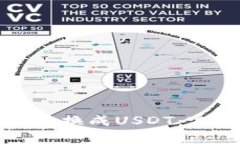 如何将TP钱包中的资产兑换