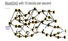 派币钱包：全面解析与使