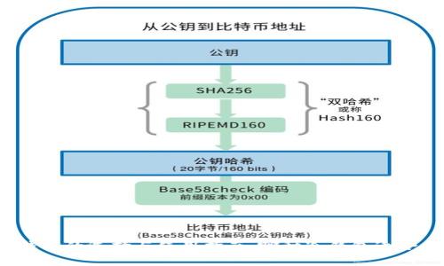冷钱包的选择与使用指南：哪种冷钱包适合你？