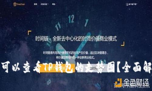 哪个软件可以查看TP钱包的走势图？全面解析与推荐