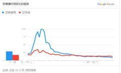 如何获取冷钱包：安全存