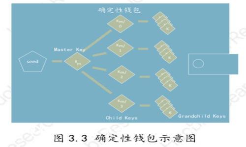 : 有私钥能找到比特币吗？揭开比特币的神秘面纱