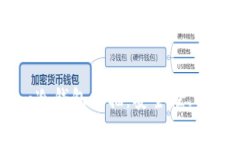 深入解析Token.im冷钱包扫描